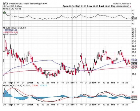 VIX 2-25-16