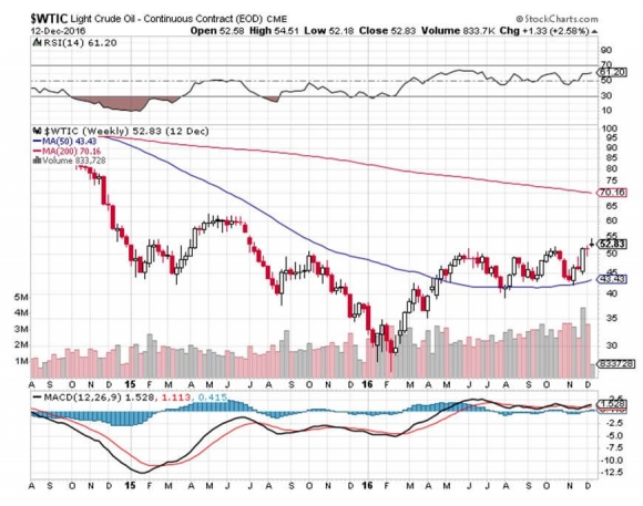 wtic