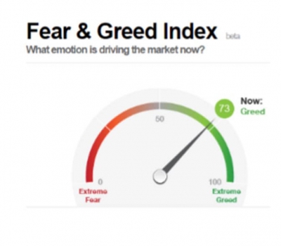 Fear & Greed