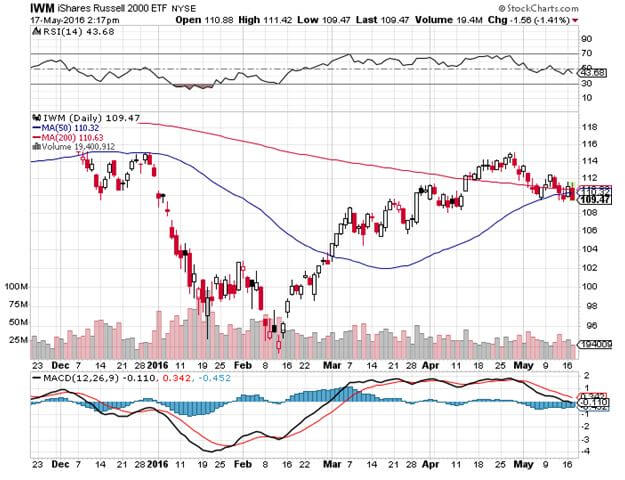 IWM 5-17-16