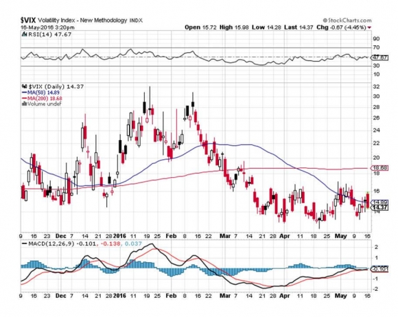 $VIX