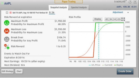 AAPL Metrics