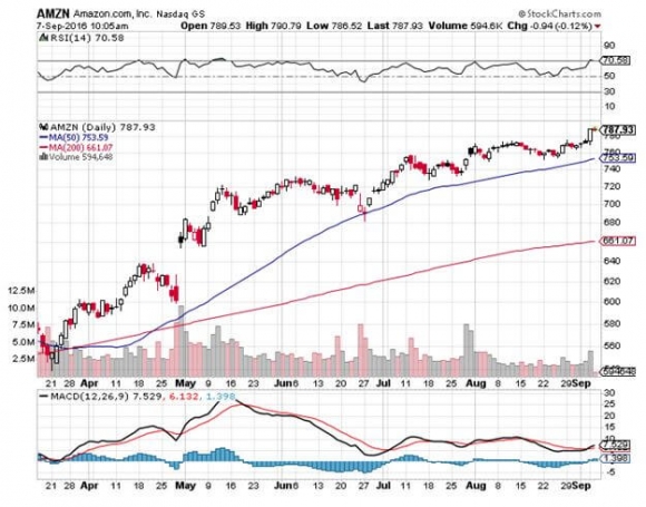 AMZN 9-7-16