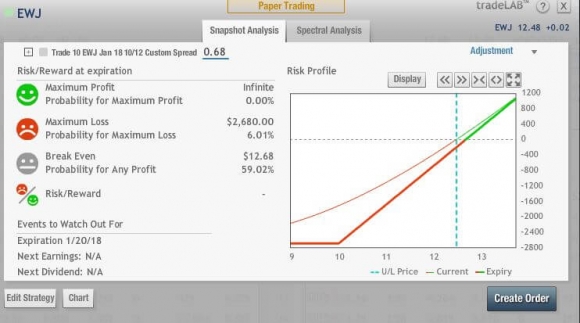 EWJ Metrics