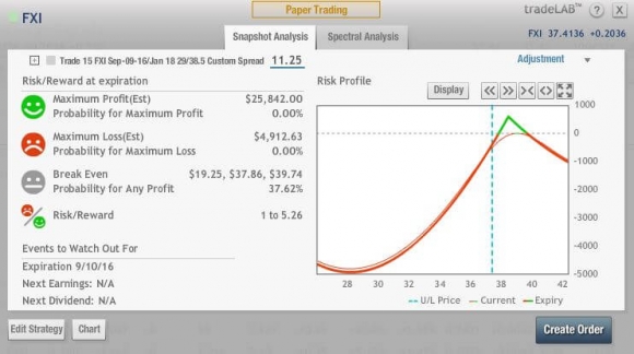 FXI Metrics