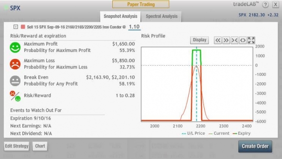 SPX Metrics