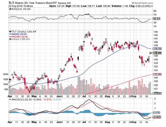 tlt-9-23-16