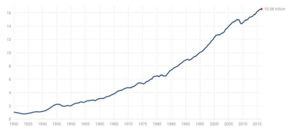 us-gdp