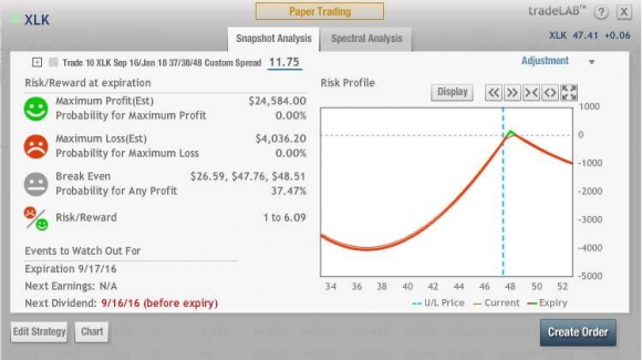 XLK Metrics