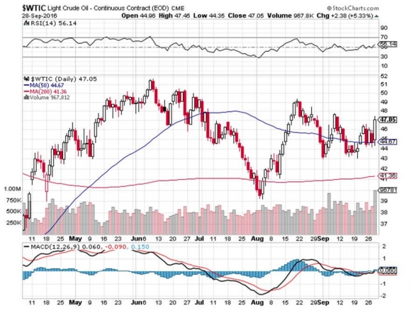 wtic