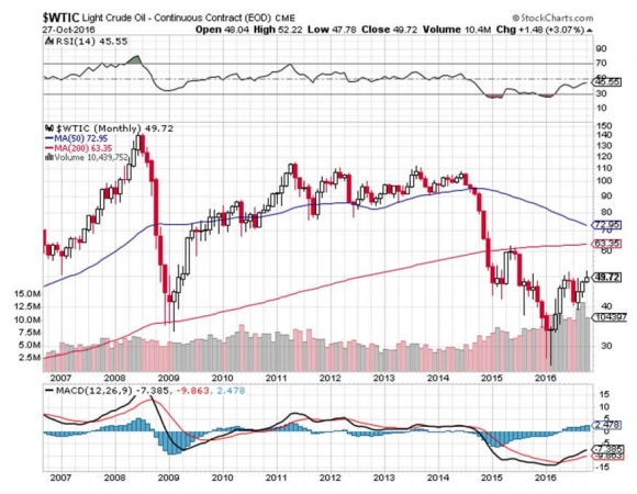 wtic