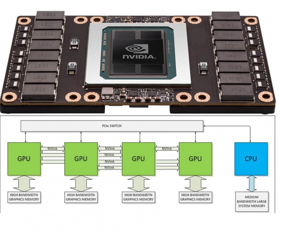 nvidia-processor