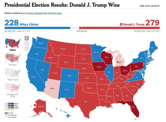 presidential-election-results