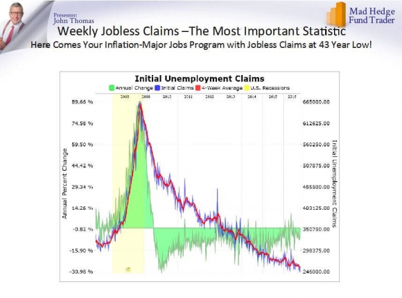 weekly-jobless-claims