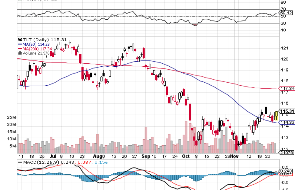 Etf облигации. 204 Год. Treasury Bonds USA. NASDAQ open time. Treasury Bonds Returns.