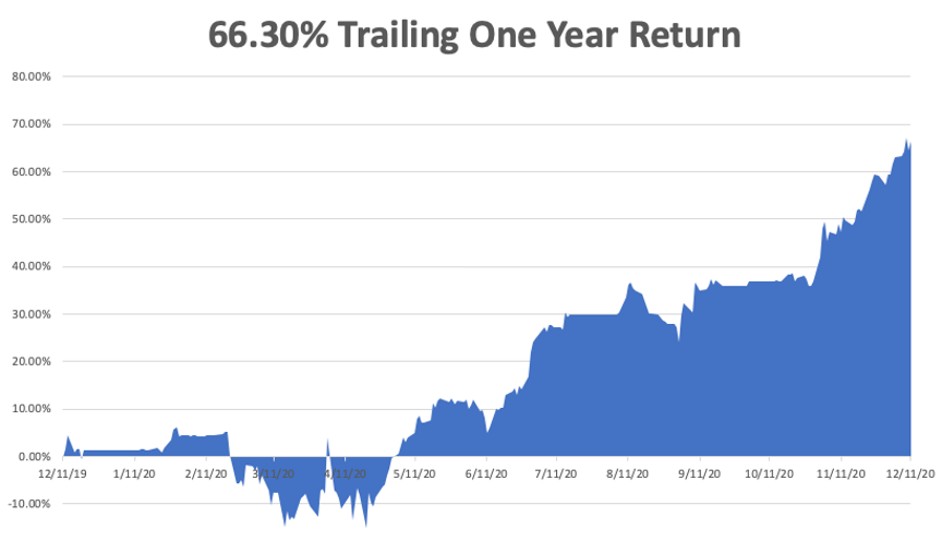 66.30-TRAILING-1YR.png