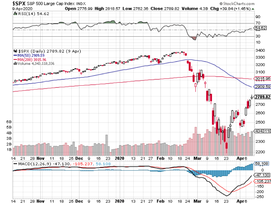 spx-apr13.png