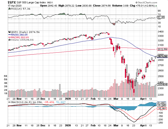 spx-apr20.png