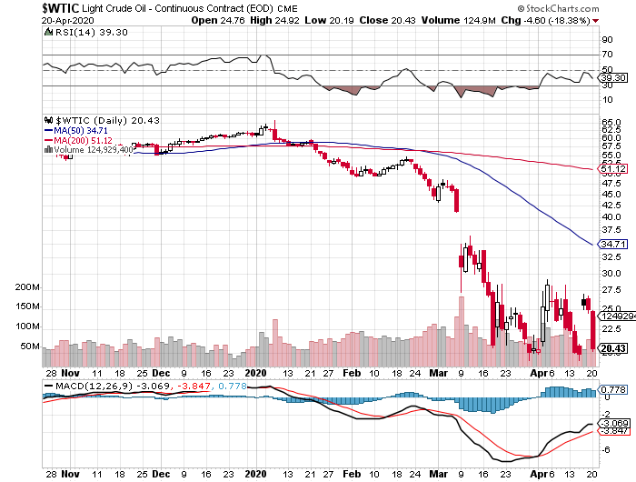 wtic-apr21.png