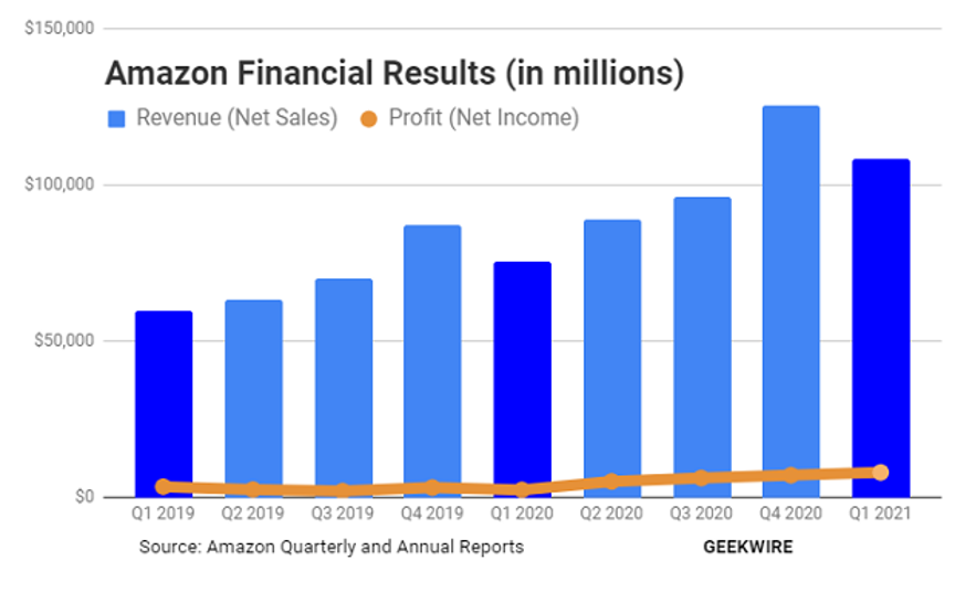 amzn-financial-results.png