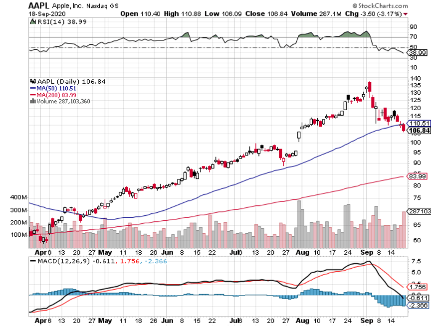 aapl-sep21.png