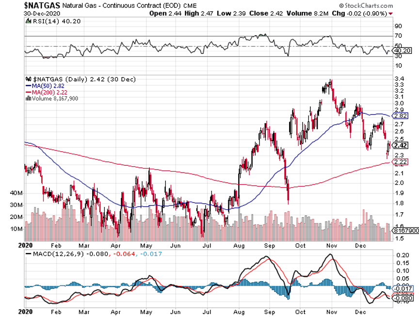natgas-dec31.png