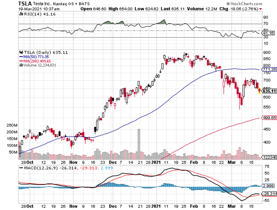 tsla-chart-mar19-1.png