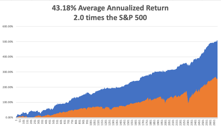 annualized-oct18.png