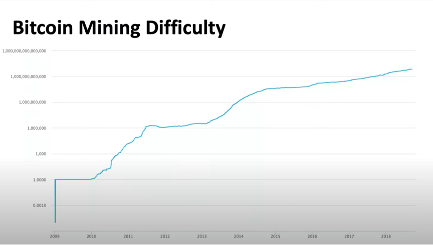 bitcoin-difficulty.png