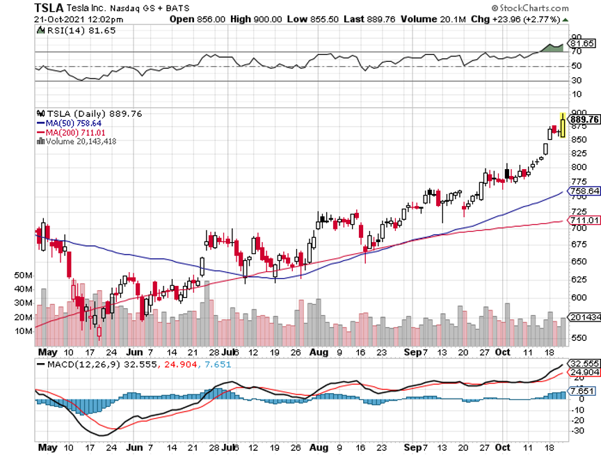 tsla-oct22.png