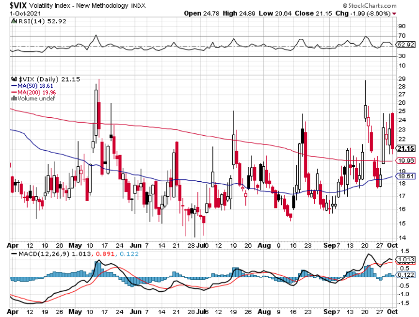 vix-oct4.png