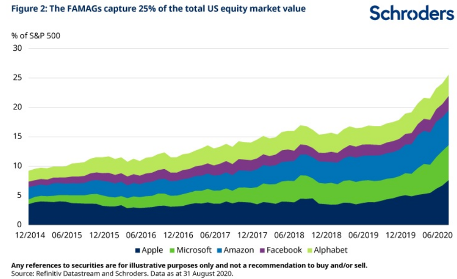 big tech companies