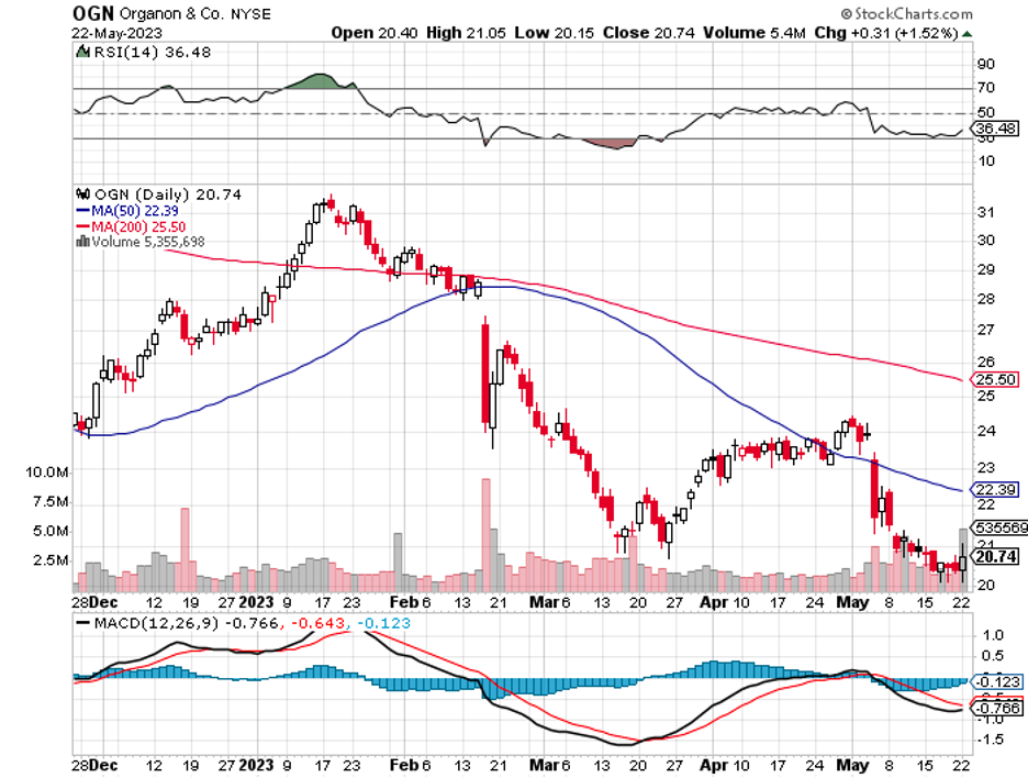 healthcare stocks